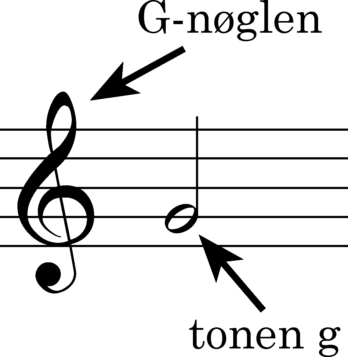 Node